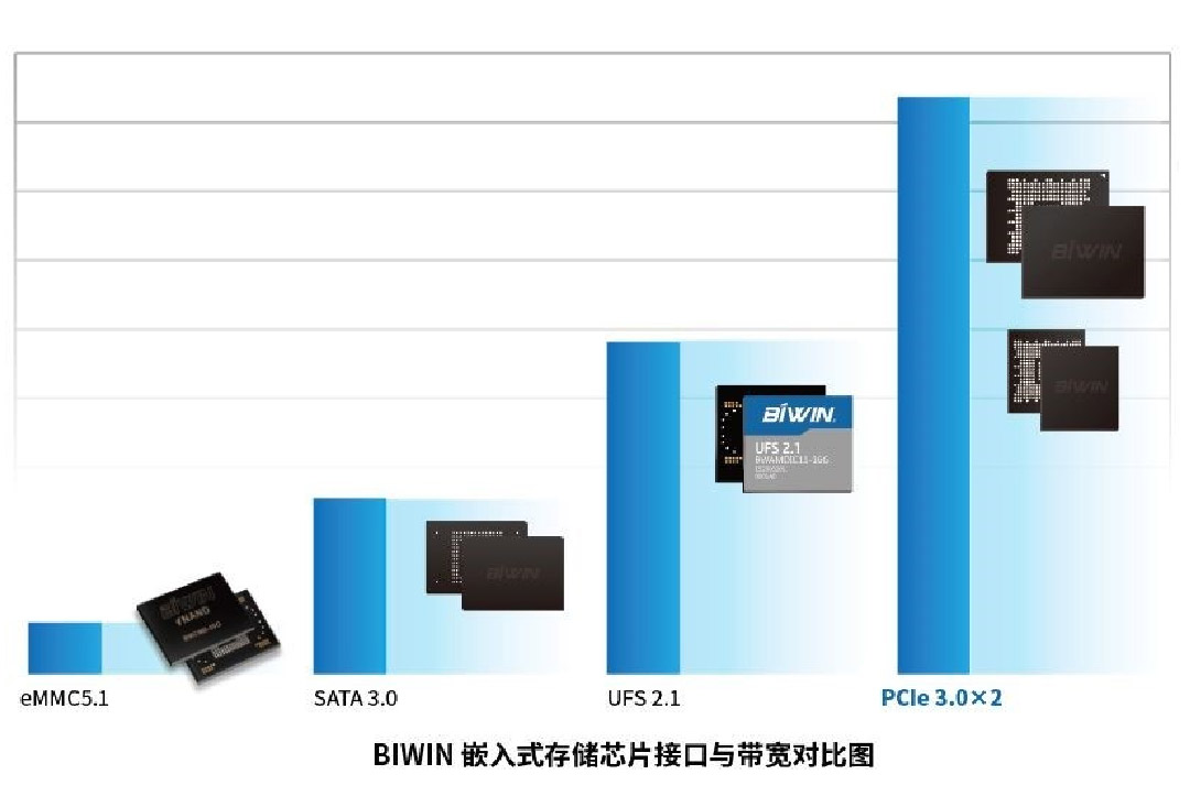 СߴܴpgBGA SSD Ϊ IoTṩѵĴ洢ƻ